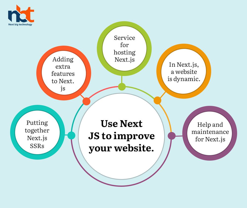 Use Next JS to improve your website