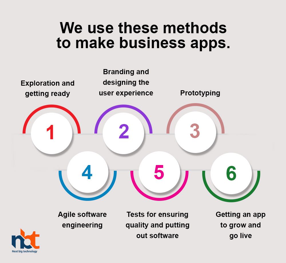 We use these methods to make business 1 apps