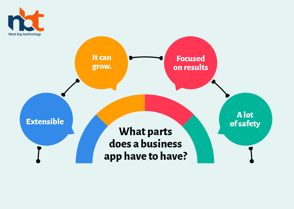 What parts does a business app have to have