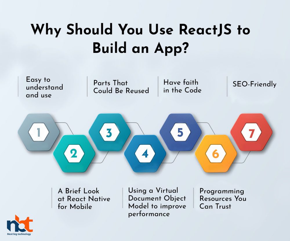 Why Should You Use ReactJS to Build an App