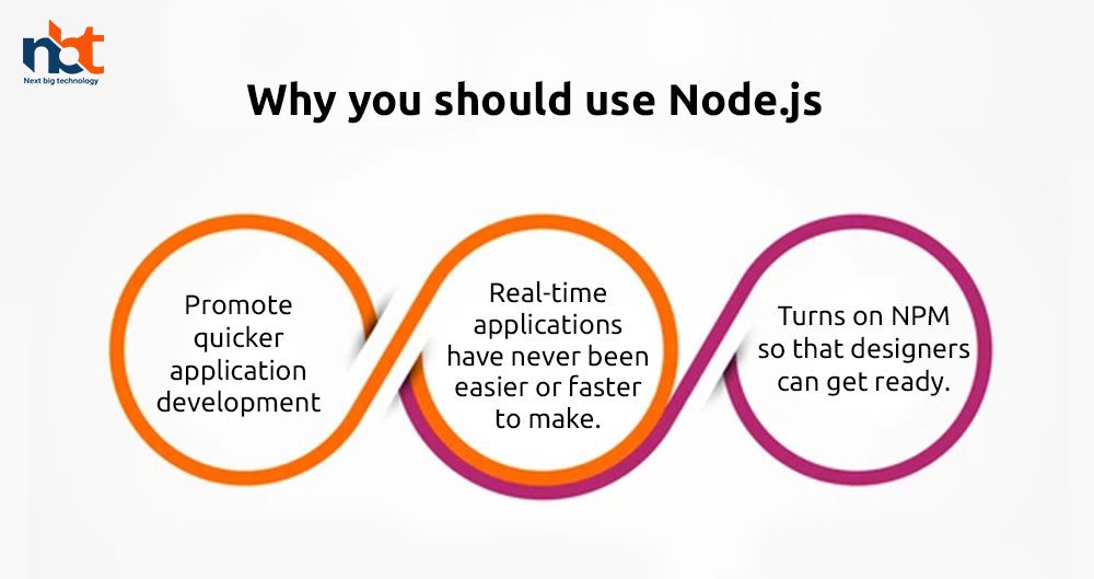 Why you should use Nodejs