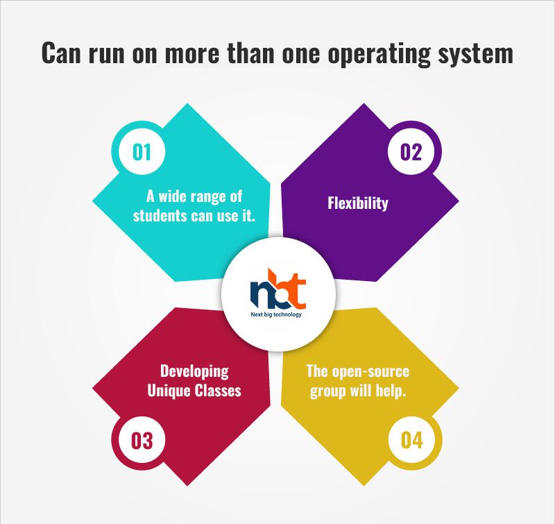Can run on more than one operating system