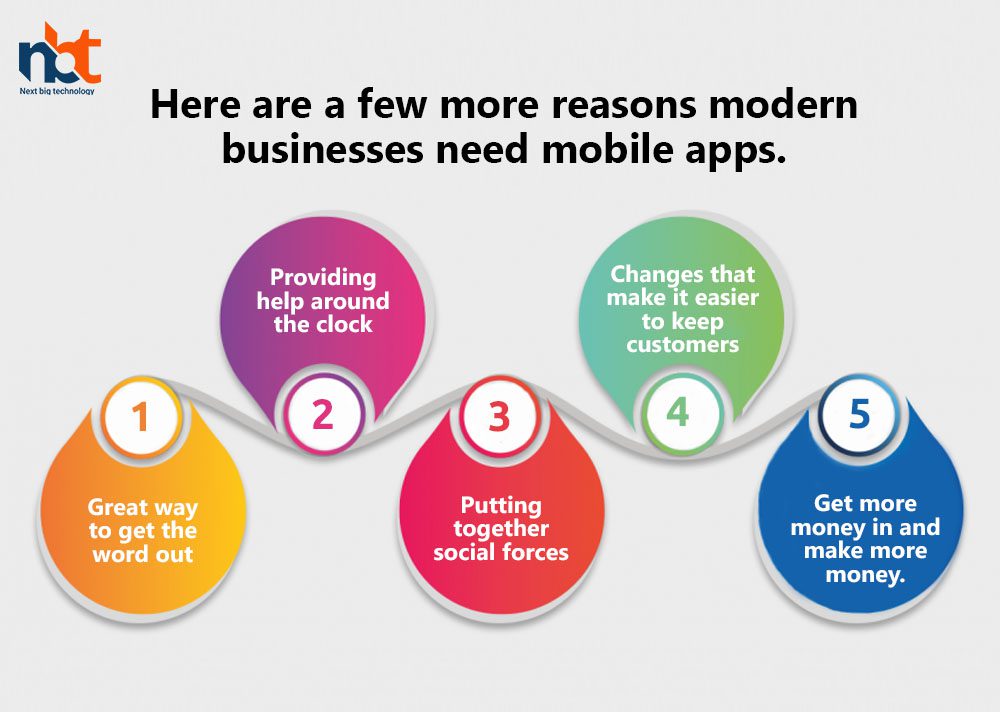 Here are a few more reasons modern businesses need mobile apps
