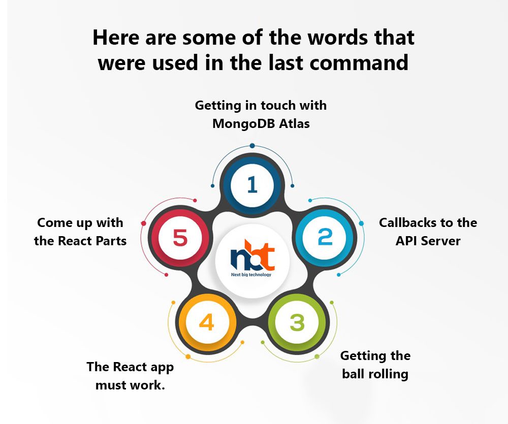 Here are some of the words that were used in the last command