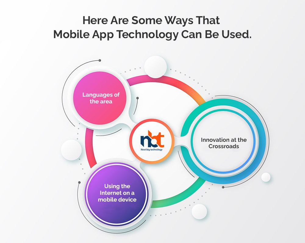 Here are some ways that mobile app technology can be used