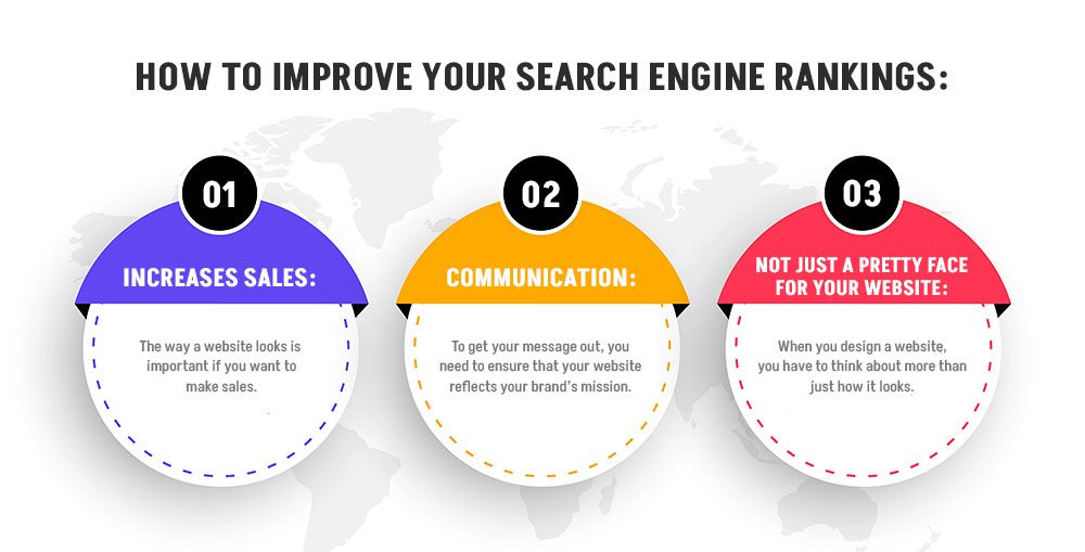 How to improve your search engine rankings