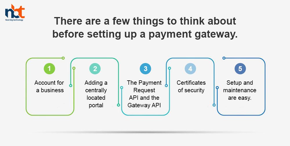 There are a few things to think about before setting up a payment gateway
