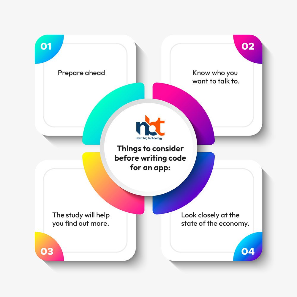 Things to consider before writing code for an app
