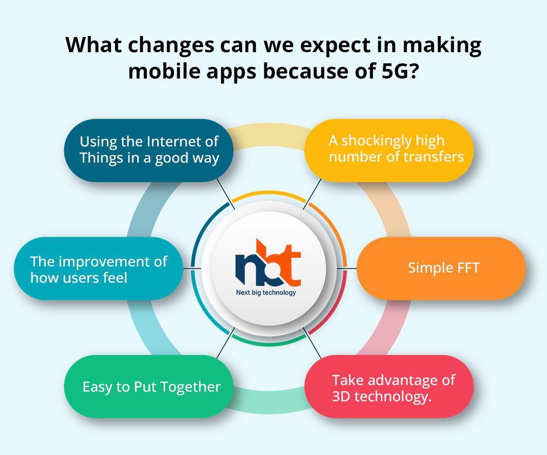 What changes can we expect in making mobile apps because of 5G