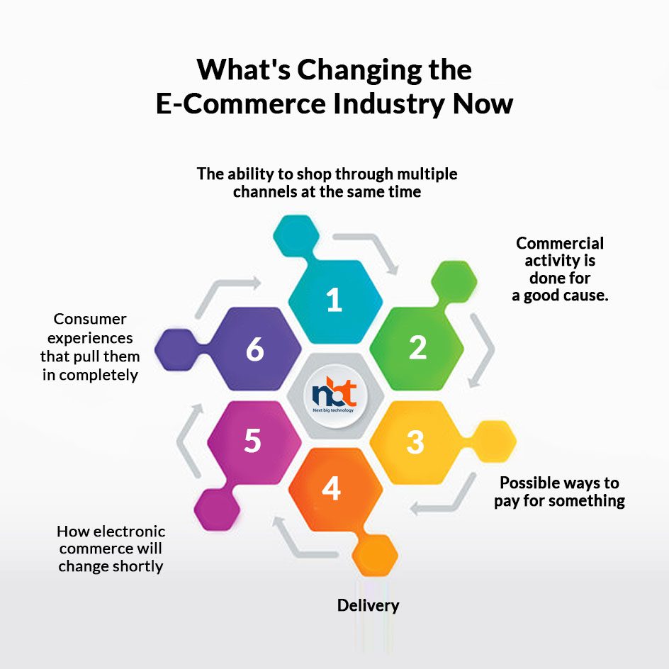 What's Changing the E-Commerce Industry Now