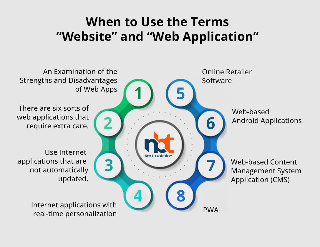 When Should We Use the Words “Website” and “Web Application”