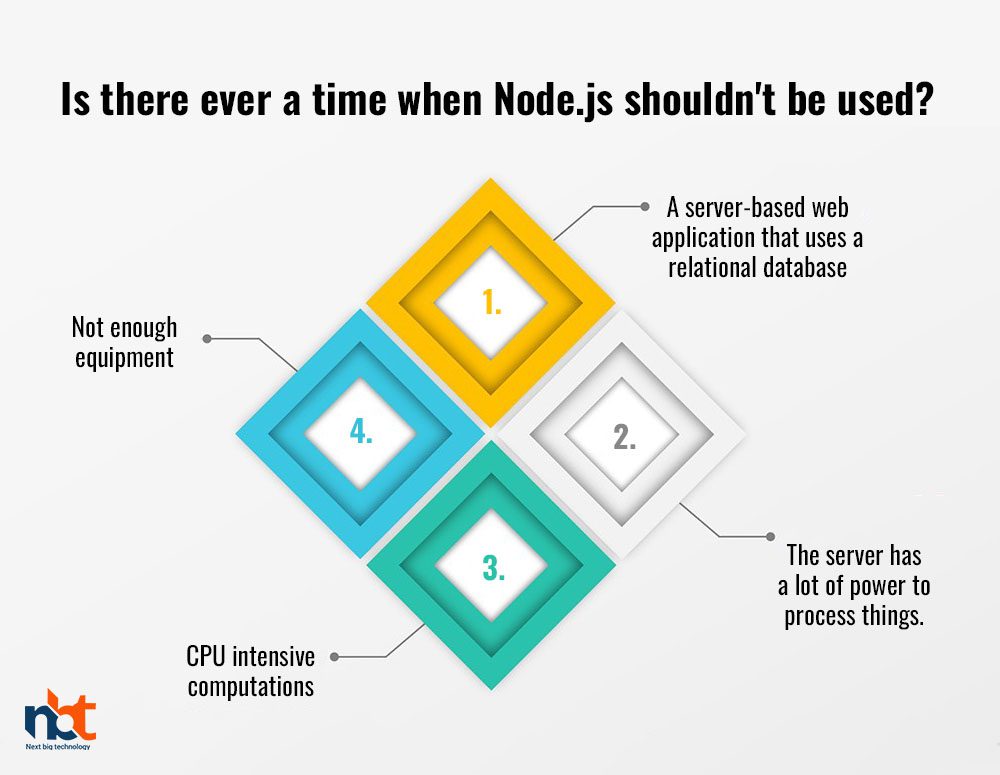 Is there ever a time when Nodejs shouldn't be used
