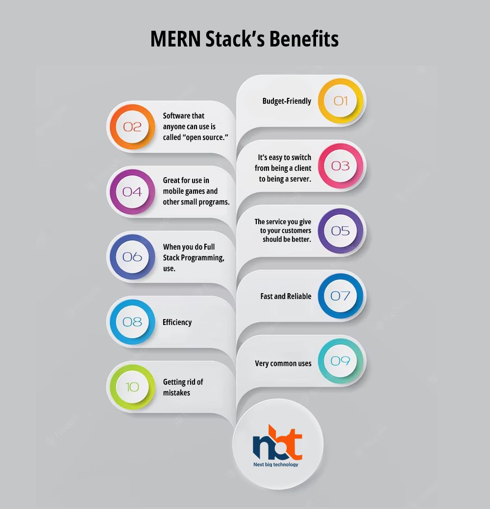 MERN Stack’s Benefits