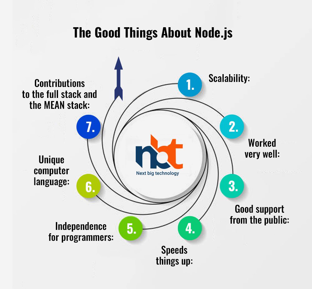 The Good Things About Nodejs