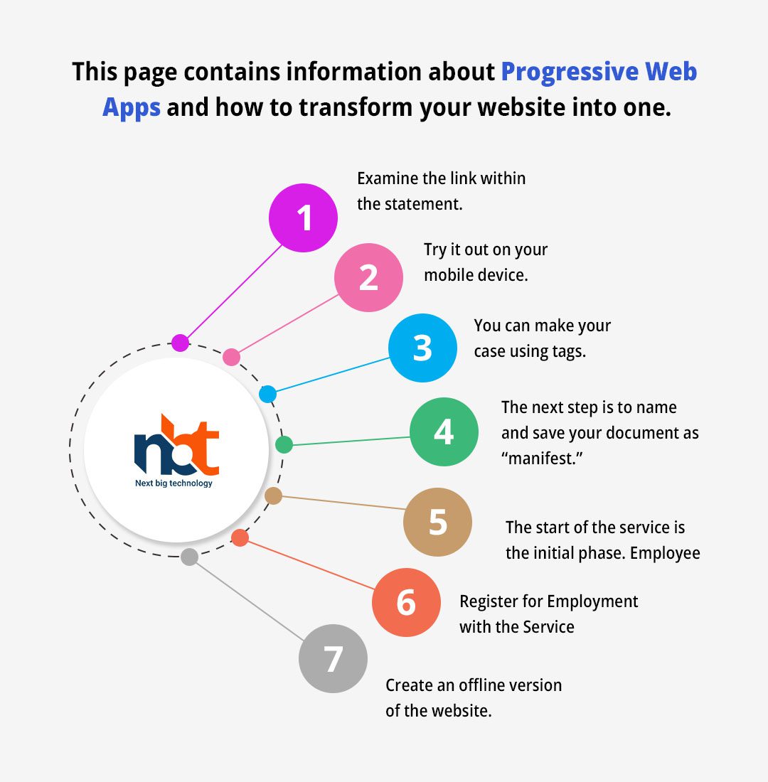 progressive web apps and how to transform your website into one