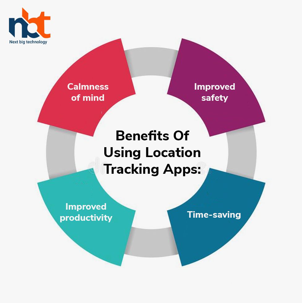 Benefits Of Using Location Tracking Apps