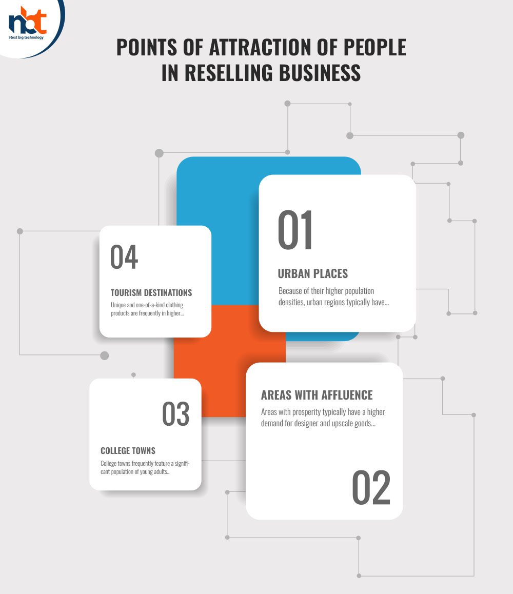Points of attraction of people in reselling business