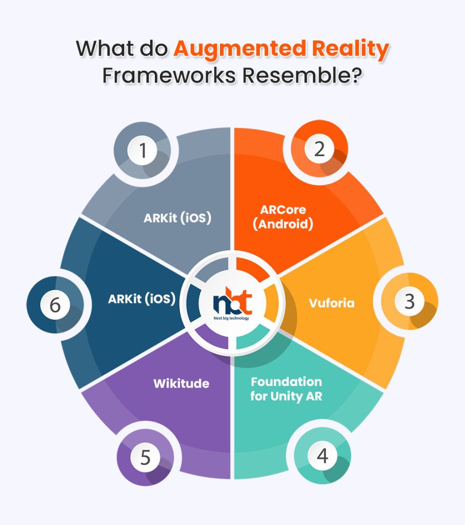 Top Frameworks for Augmented Reality App Development
