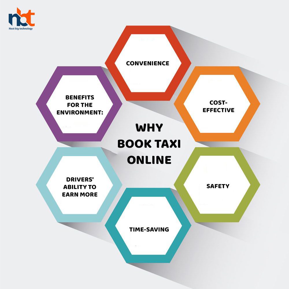Why Book Taxi Online