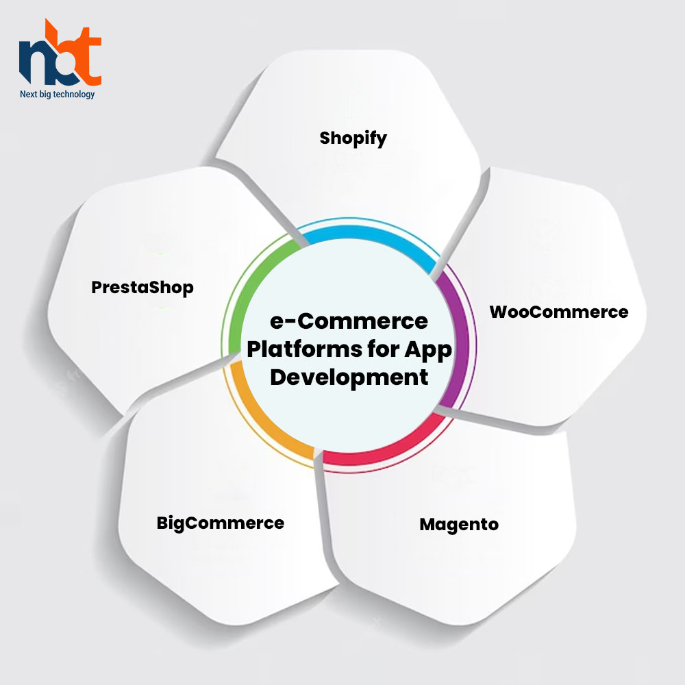 Types of eCommerce Apps