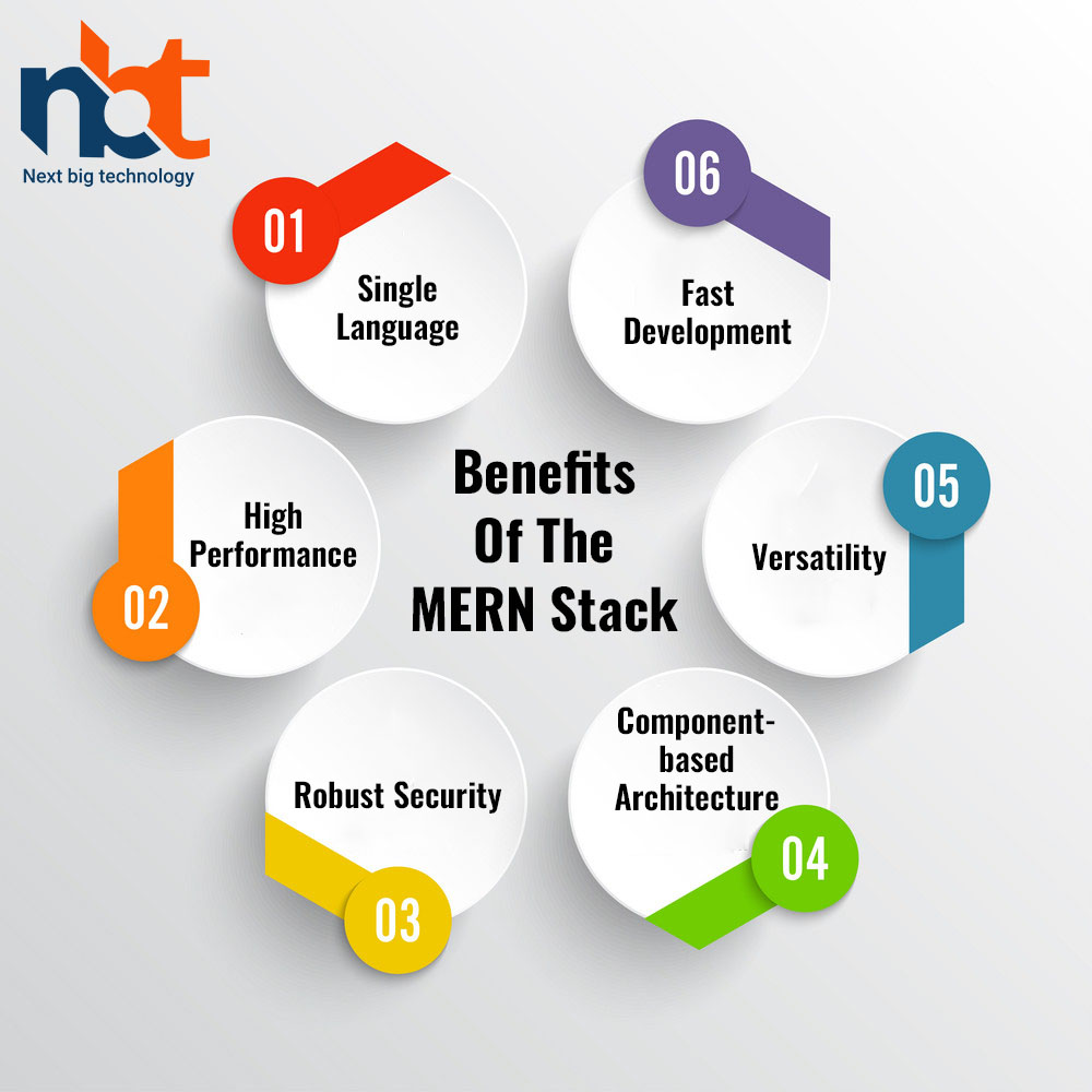 Benefits Of The MERN Stack