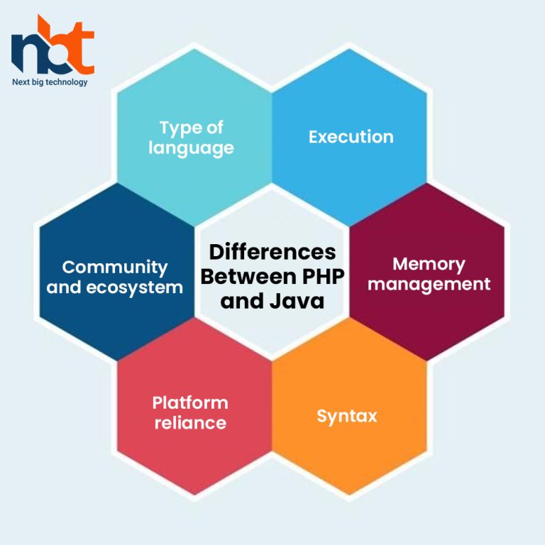Php vs java differences similarities for web