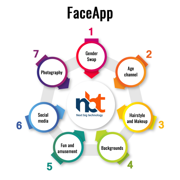 Best Face Recognition Apps For Android & IOS