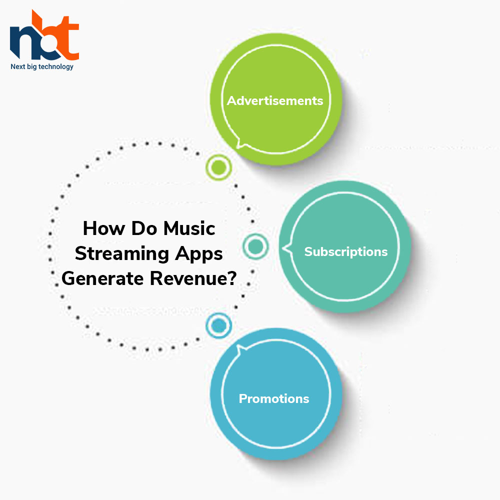 How Do Music Streaming Apps Generate Revenue