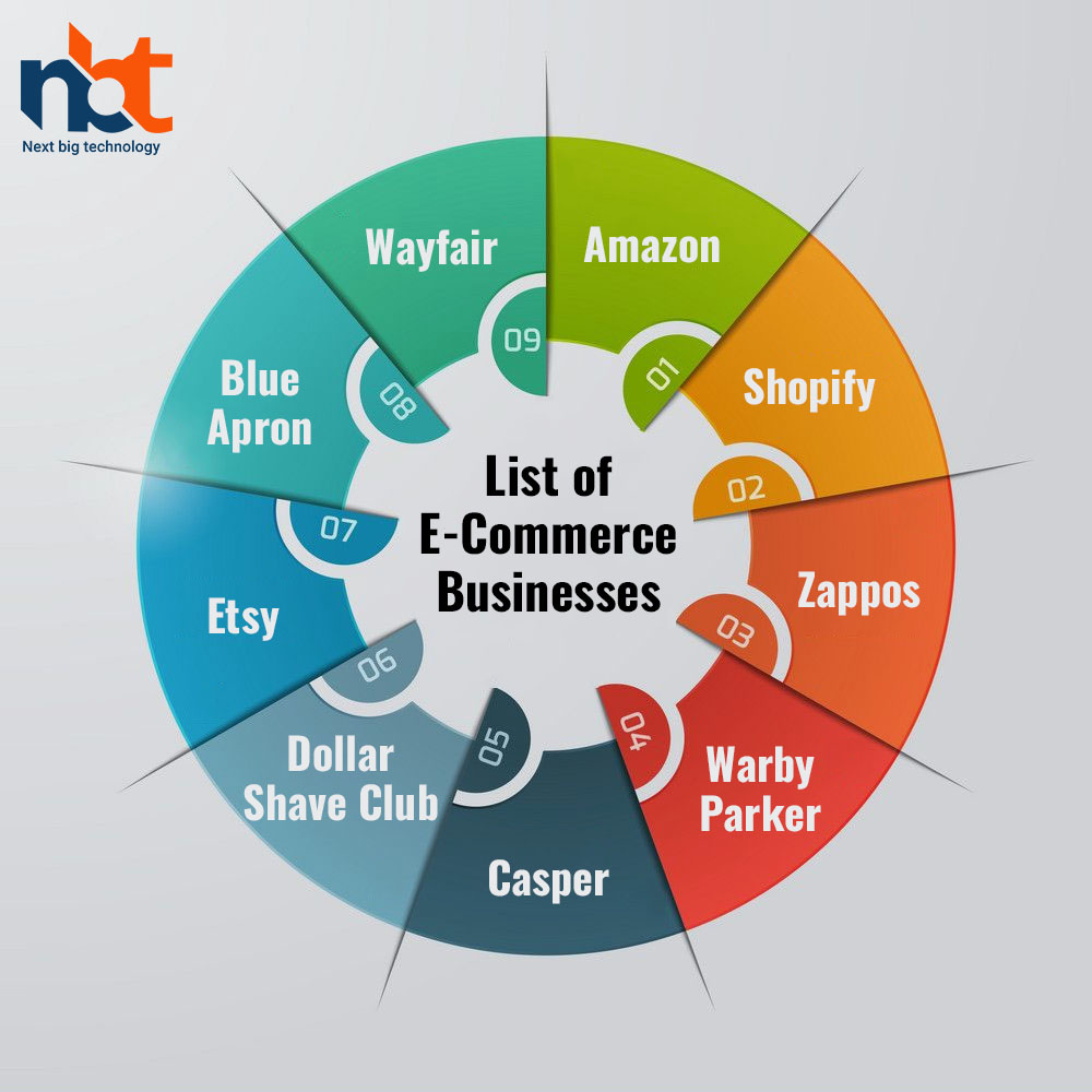 List of E-Commerce Businesses