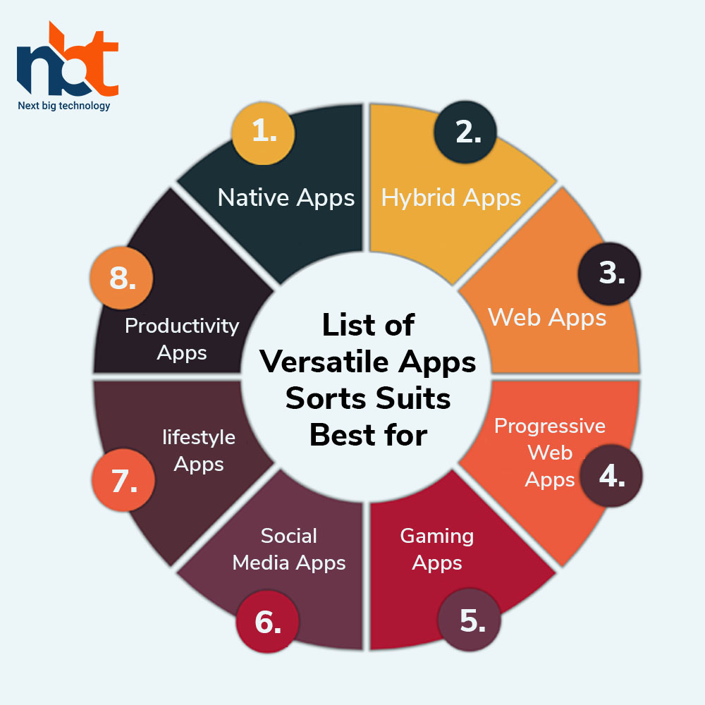 Different Types Of Mobile Apps
