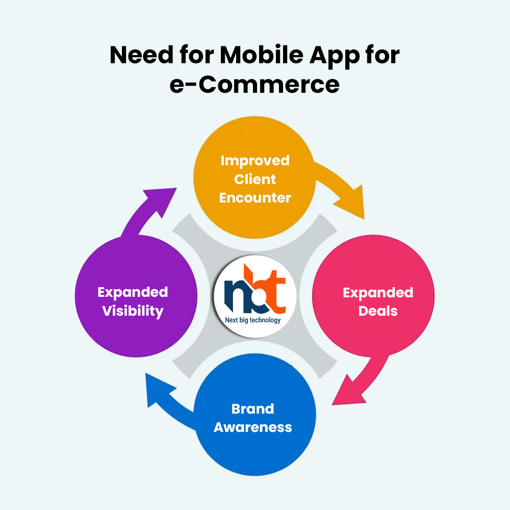 Need for mobile app for eCommerce