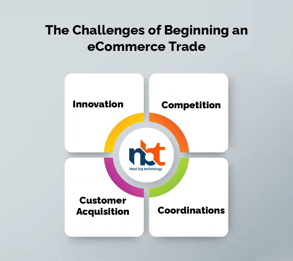 The Challenges of Beginning an eCommerce Trade