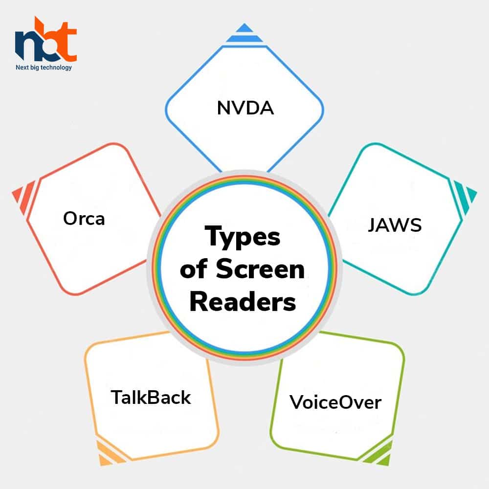 Types of Screen Readers