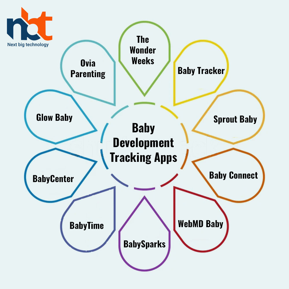 Baby Development Tracking Apps