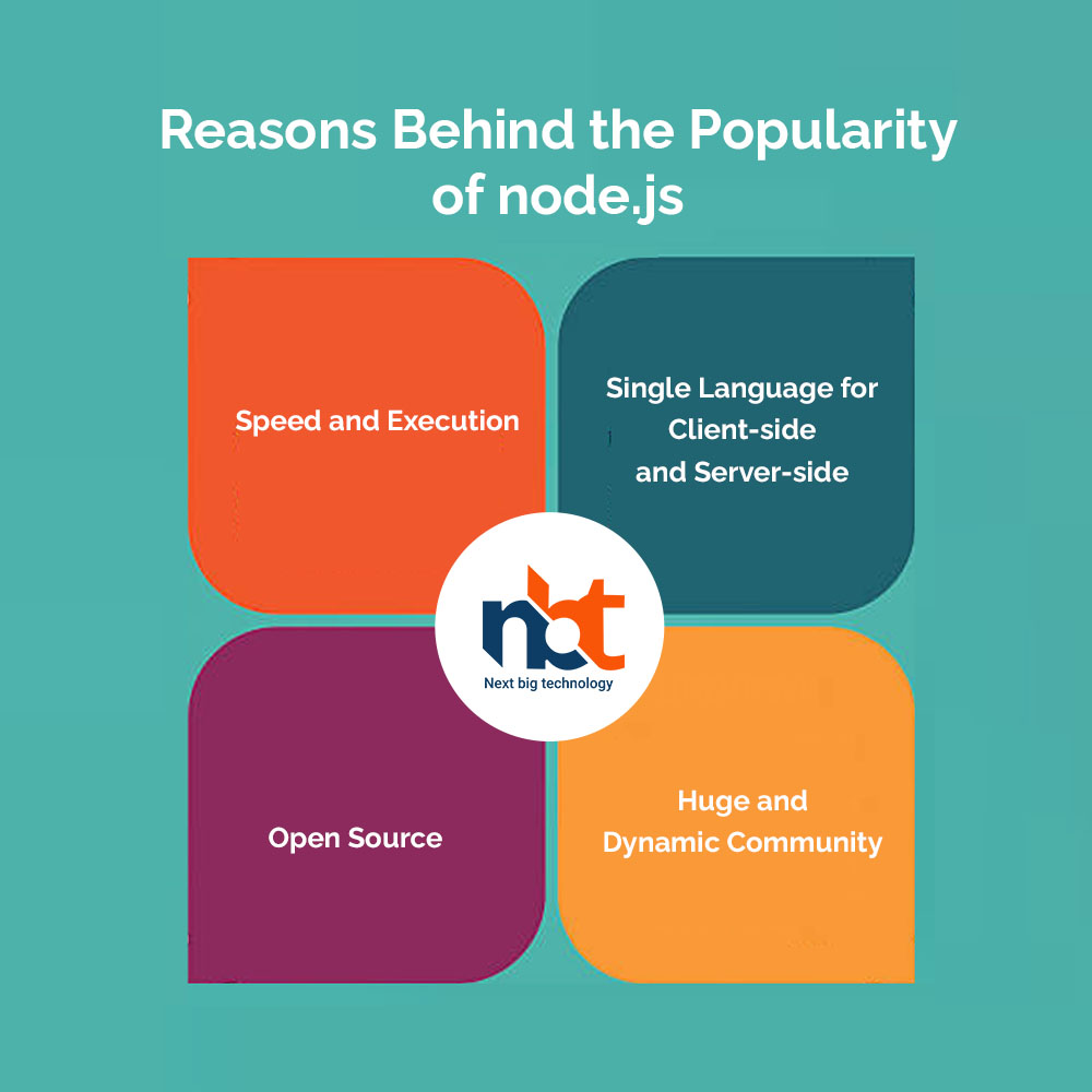 Reasons Behind the Popularity of node.js