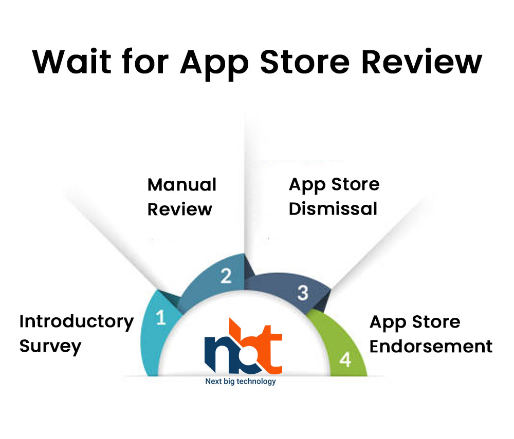 Wait for App Store Review