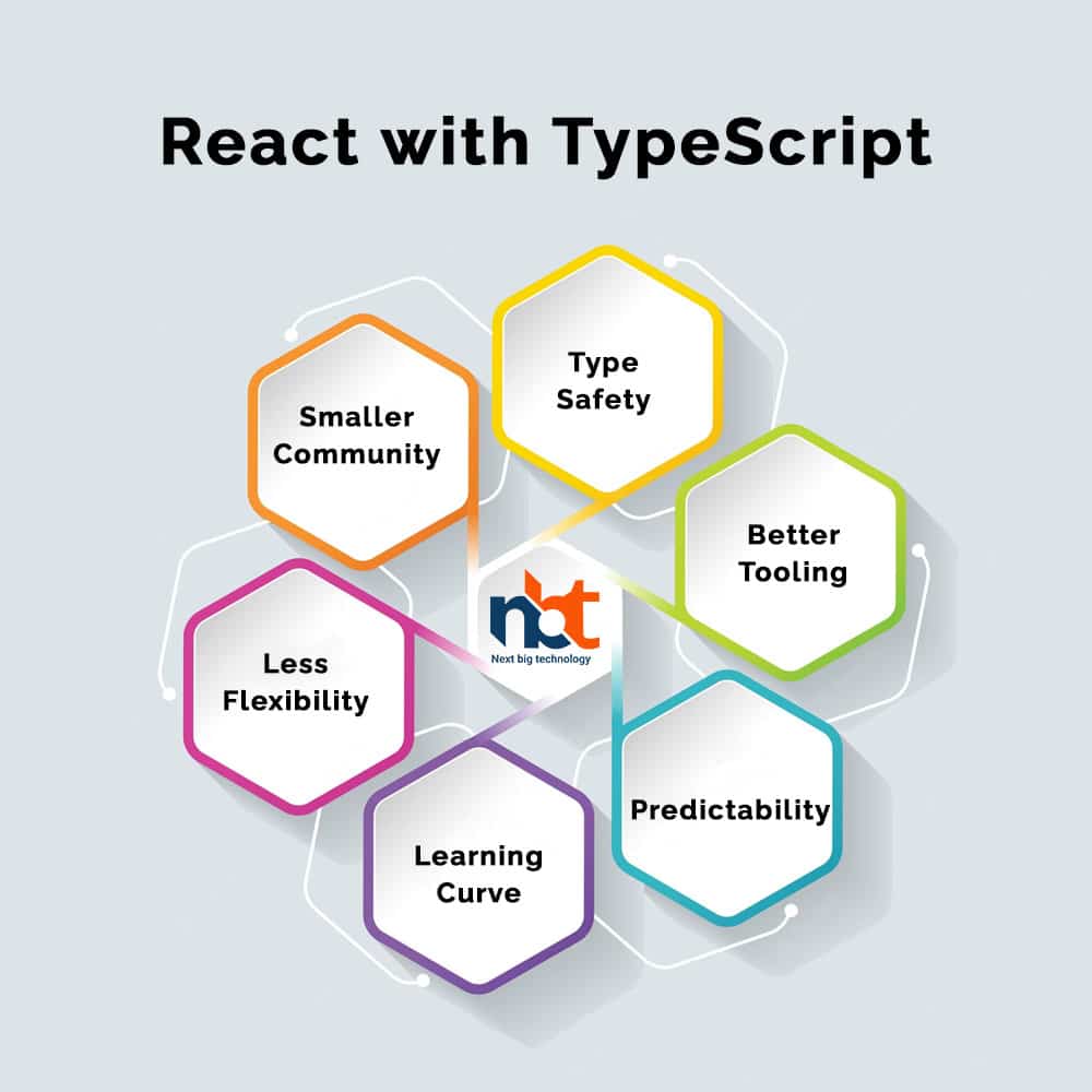 React with TypeScript or JavaScript: Which is Better?