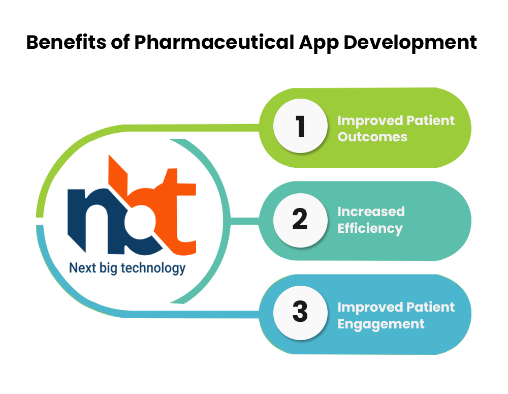 Benefits of Pharmaceutical App Development
