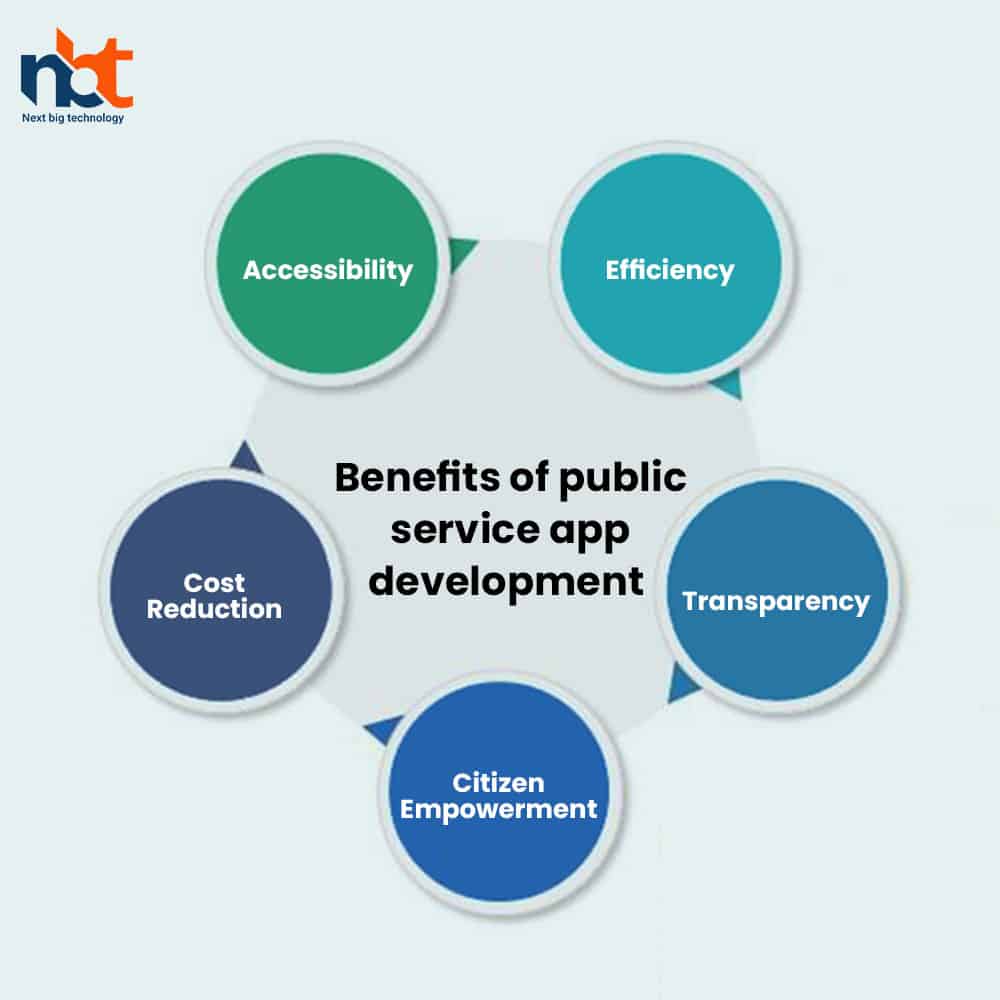 Benefits of public service app development