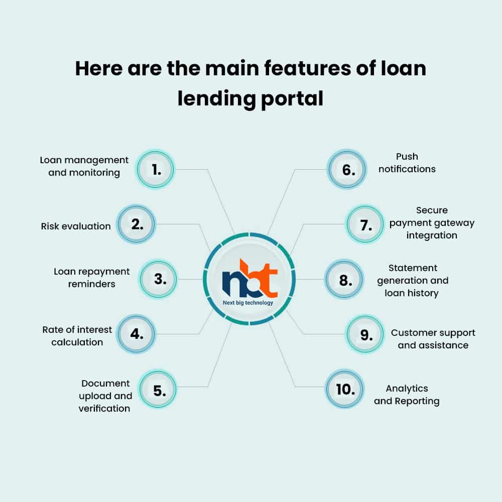 Here are the main features of loan lending portal