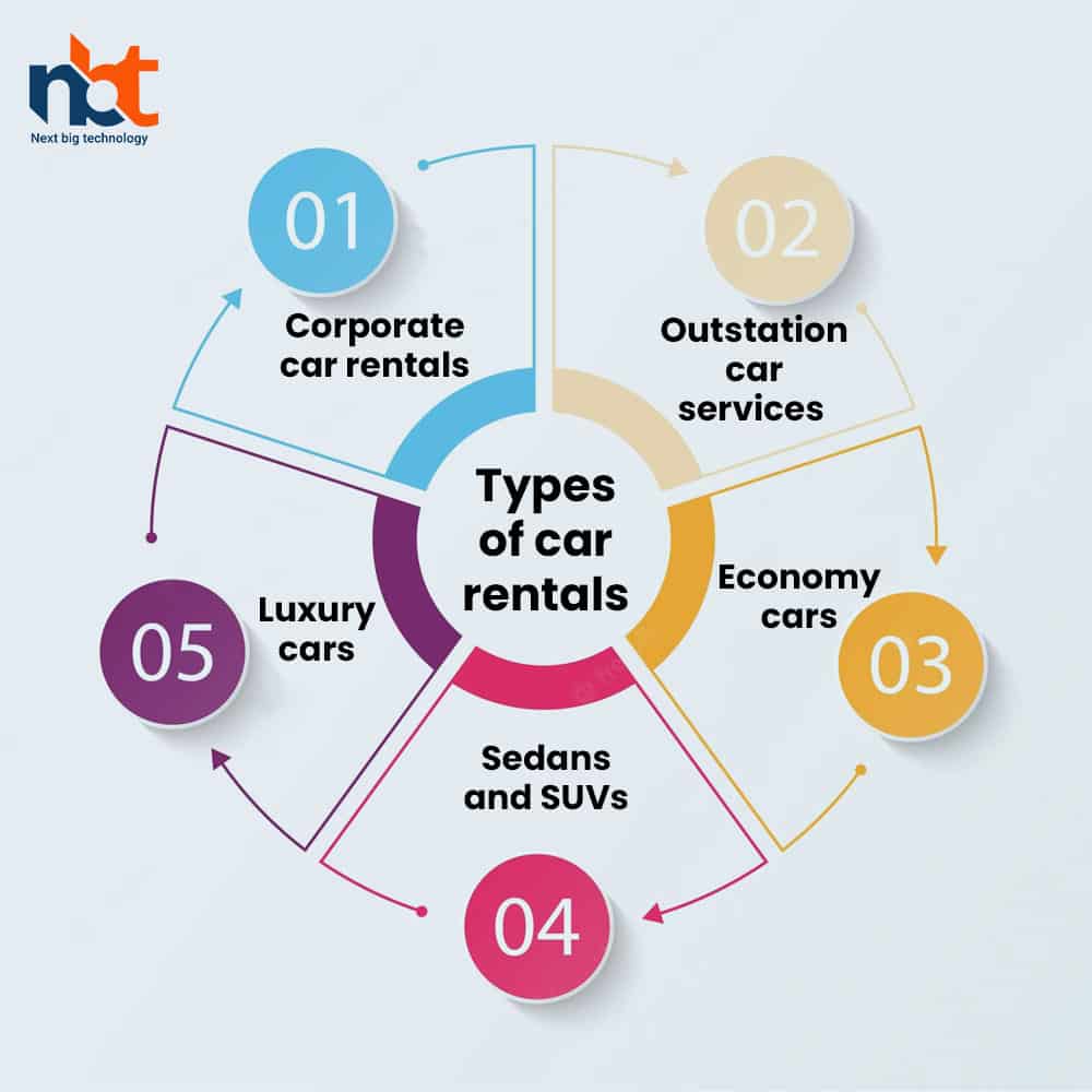 Types of car rentals