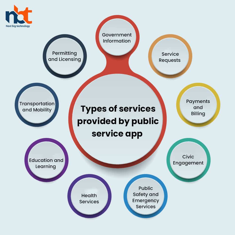 Types of services provided by public service app