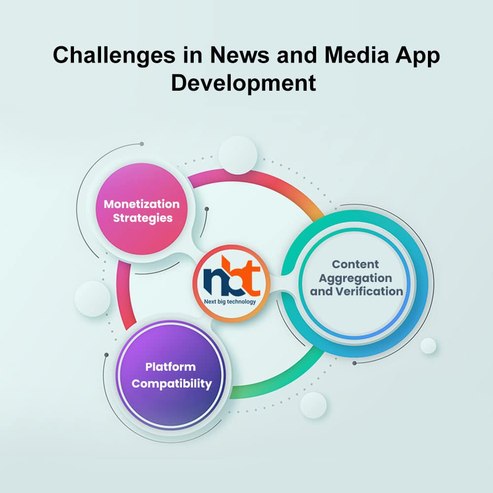 Challenges in News and Media App Development