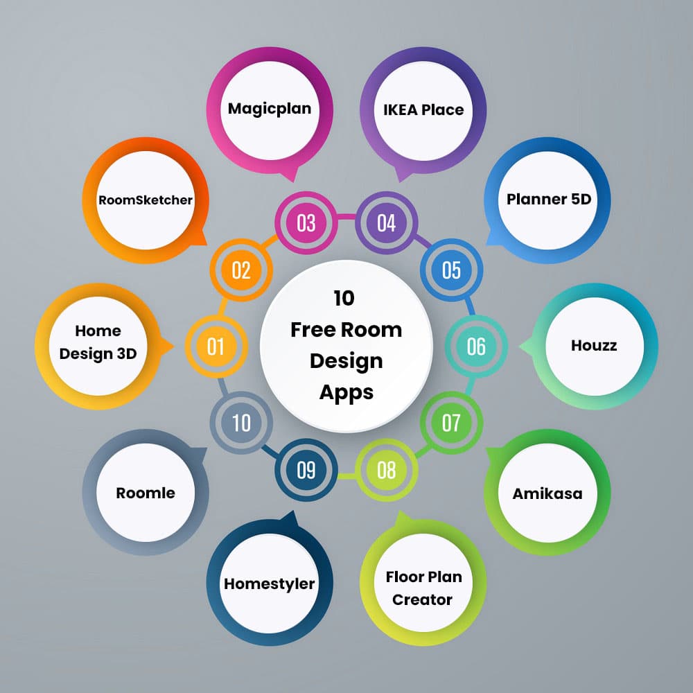 Free, intuitive 3D room planner - Roomle