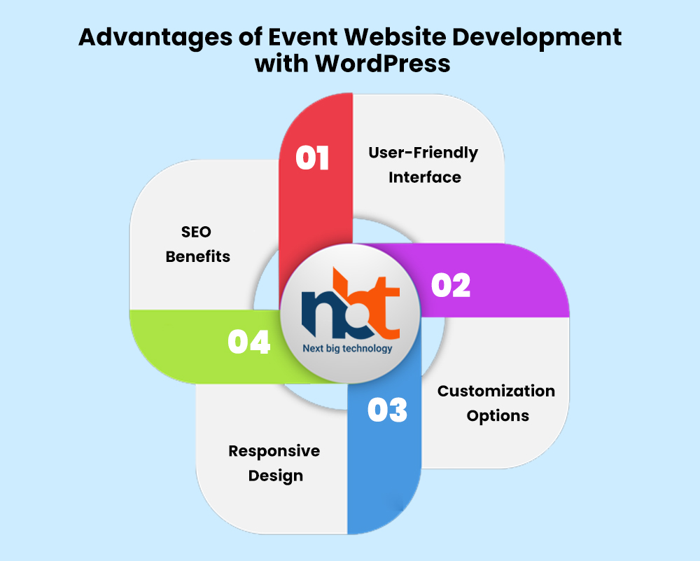 Advantages of Event Website Development with WordPress