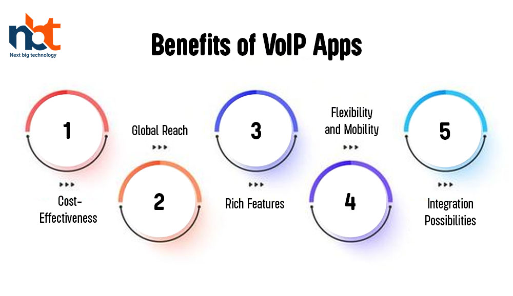 Benefits of VoIP Apps