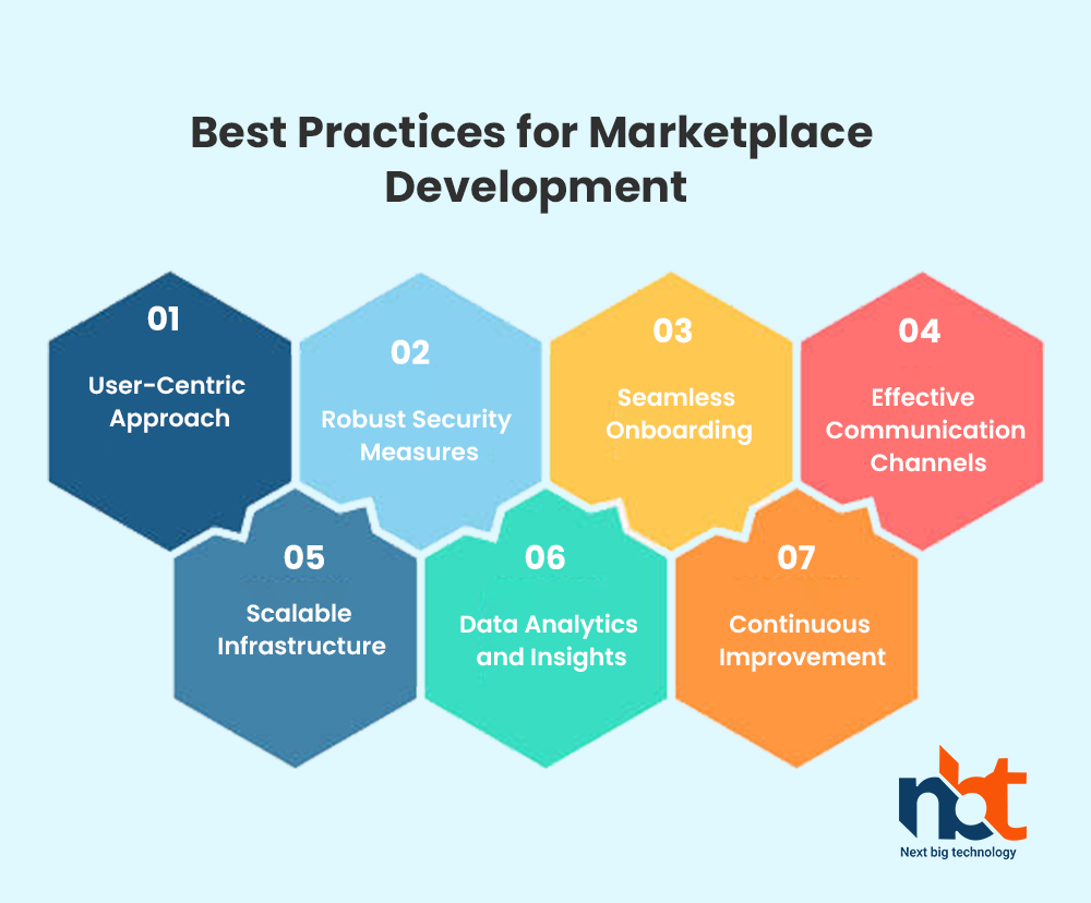 Best Practices for Marketplace Development