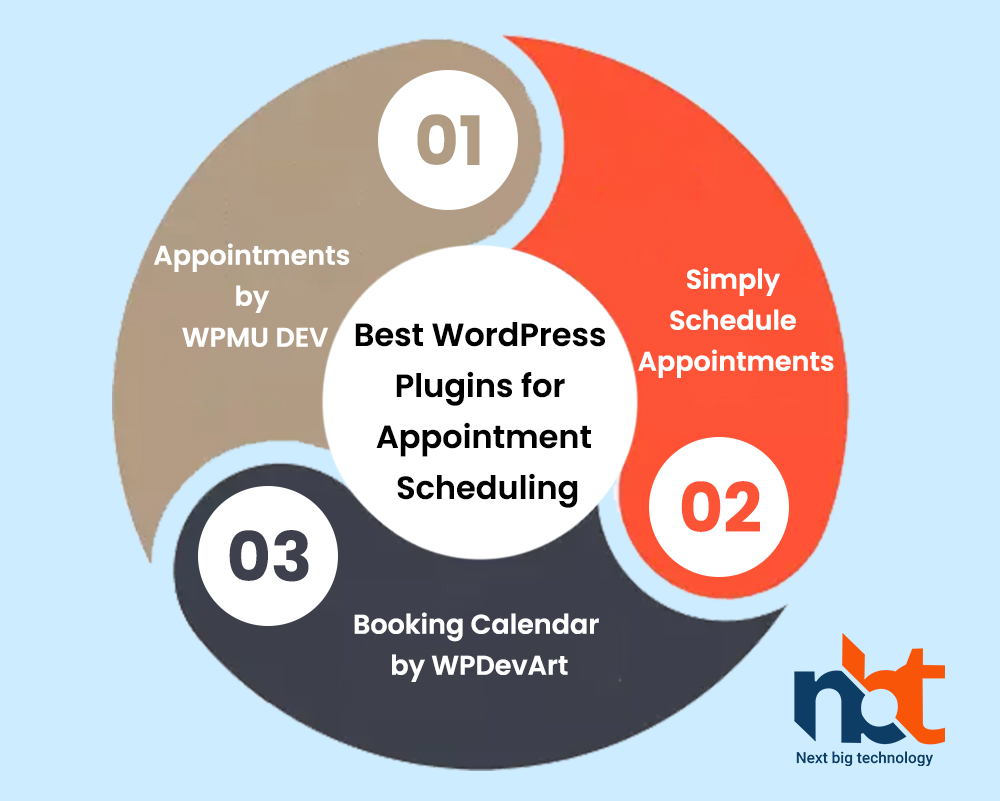 Best WordPress Plugins for Appointment Scheduling
