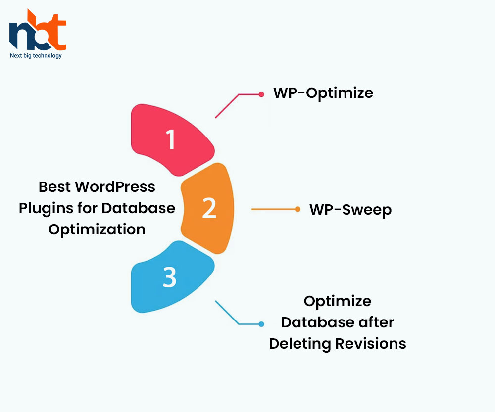 Best WordPress Plugins for Database Optimization