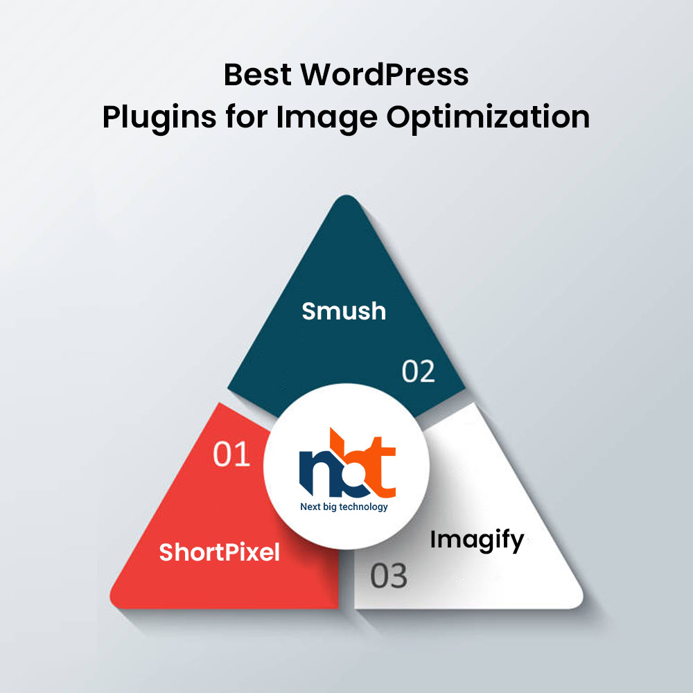 Best WordPress Plugins for Image Optimization